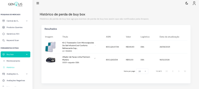 Buy Box Histórico